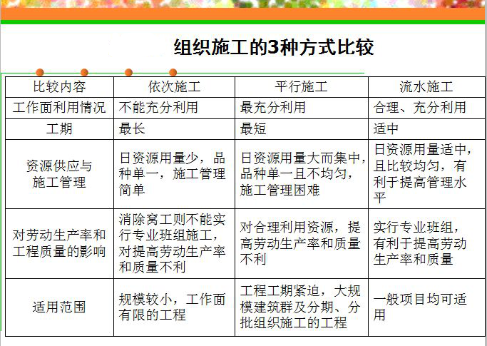 實(shí)驗(yàn)室建設(shè)施工容易遇到的坑，你不得不防